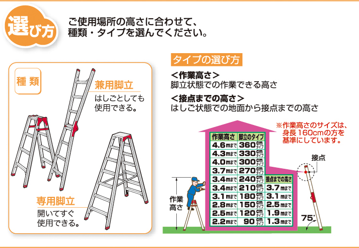 脚立 レンタル