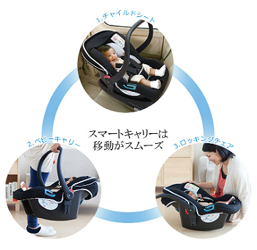 日本育児 チャイルドシート スマートキャリー ISOFIX ベースセット ブラック