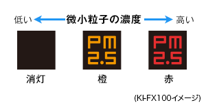 シャープ 加湿空気清浄機 KC-F70-W