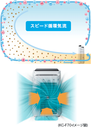 シャープ 加湿空気清浄機 KC-F70-W