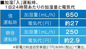 シャープ 加湿空気清浄機 KC-F70-W