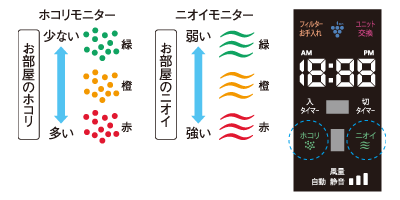 シャープ 壁掛け/棚置き兼用型プラズマクラスター空気清浄機 FU-M1000