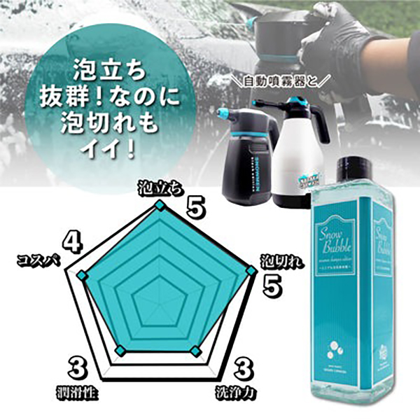 Snow Bubble 『バブリーに洗車しよう！』スノーメン＆フォームガン用シャンプー NAGARA CARWASH ながら洗車 02