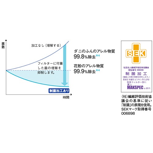 業務用空気清浄機 約40畳用 SHARP シャープ